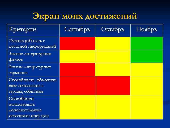 Экран моих достижений Критерии Умение работать с печатной информацией Знание литературных фактов Знание литературных