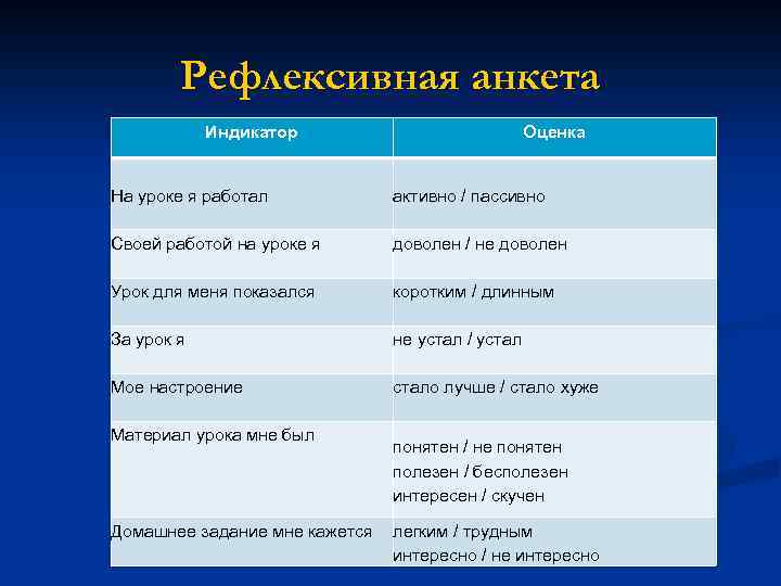 Рефлексивная анкета Индикатор Оценка На уроке я работал активно / пассивно Своей работой на