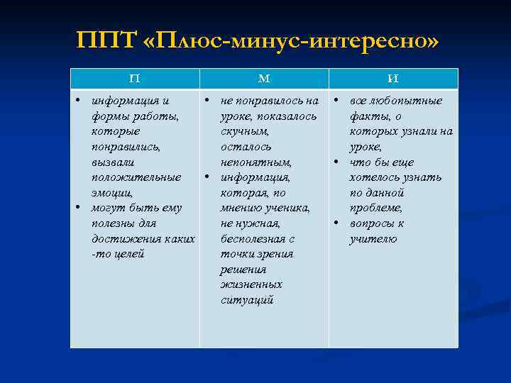 ППТ «Плюс-минус-интересно» П М • информация и • не понравилось на формы работы, уроке,