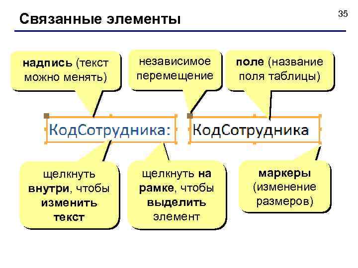 35 Связанные элементы надпись (текст можно менять) независимое перемещение щелкнуть внутри, чтобы изменить текст