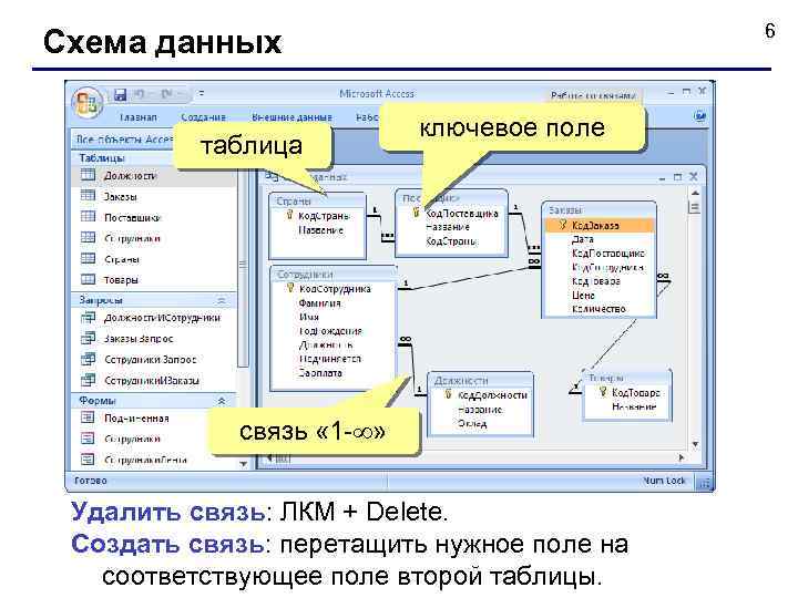 6 Схема данных ЛКМ таблица ключевое поле связь « 1 - » Удалить связь:
