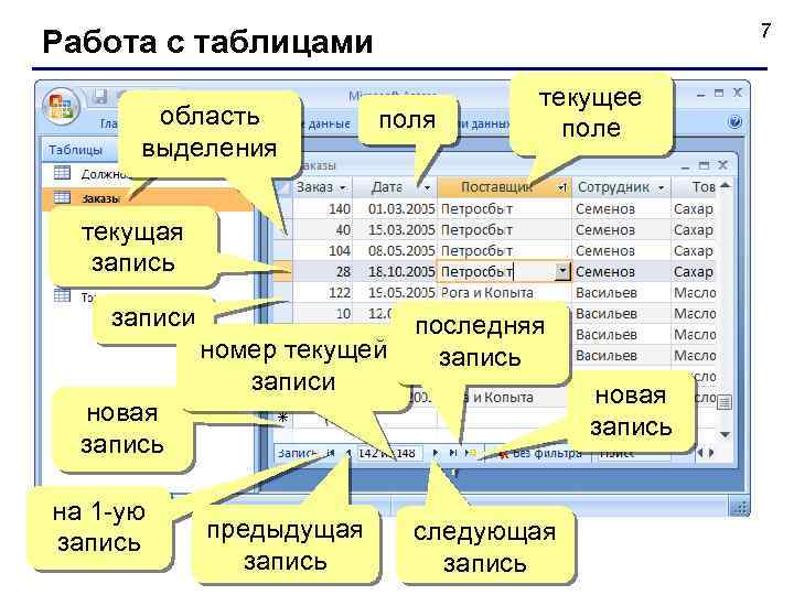7 Работа с таблицами область 2 x. ЛКМ выделения текущее поля текущая запись записи