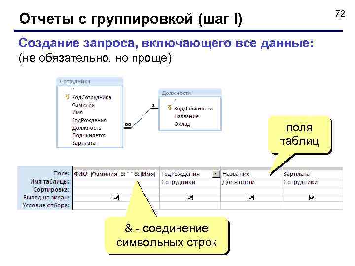 72 Отчеты с группировкой (шаг I) Создание запроса, включающего все данные: (не обязательно, но