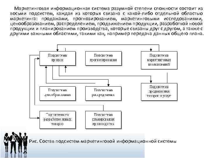  Маркетинговая информационная система разумной степени сложности состоит из восьми подсистем, каждая из которых