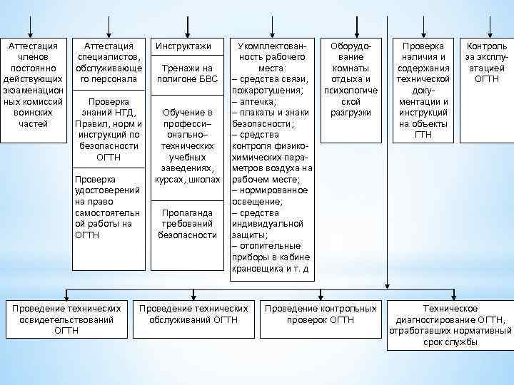 Аттестация членов постоянно действующих экзаменацион ных комиссий воинских частей Аттестация специалистов, обслуживающе го персонала