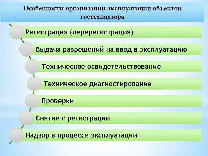 Особенности организации эксплуатации объектов гостехнадзора Регистрация (перерегистрация) Выдача разрешений на ввод в эксплуатацию Техническое