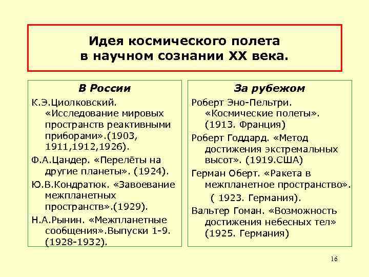 Идея космического полета в научном сознании XX века. В России К. Э. Циолковский. «Исследование