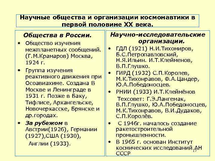 Научные общества и организации космонавтики в первой половине XX века. Общества в России. •