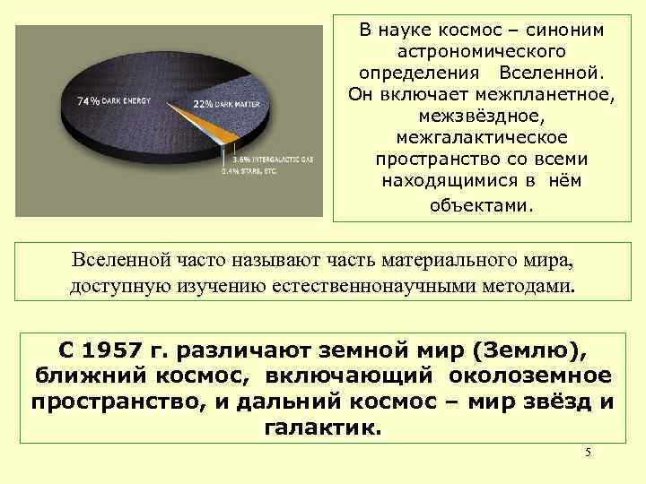 В науке космос – синоним астрономического определения Вселенной. Он включает межпланетное, межзвёздное, межгалактическое пространство