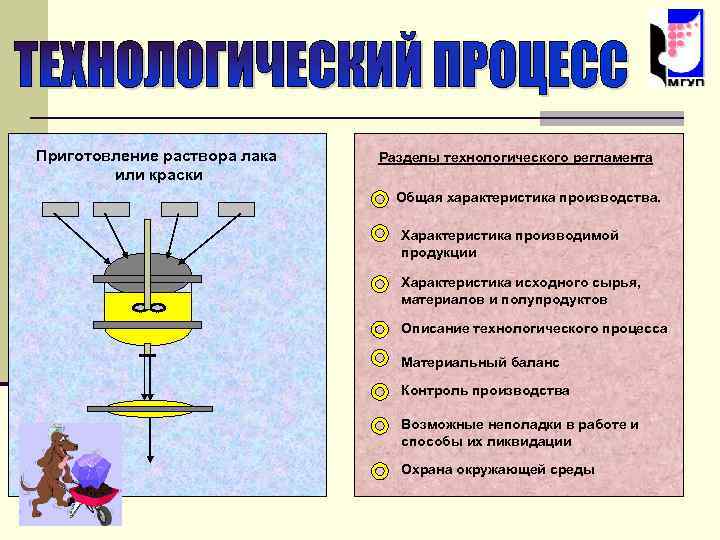 Приготовление раствора лака или краски Разделы технологического регламента Общая характеристика производства. Характеристика производимой продукции