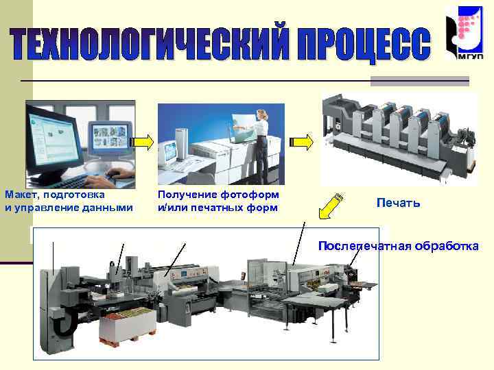 Макет, подготовка и управление данными Получение фотоформ и/или печатных форм Печать Послепечатная обработка 