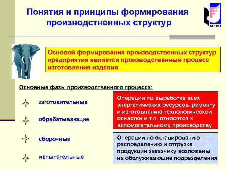 Понятия и принципы формирования производственных структур Основой формирования производственных структур предприятия является производственный процесс