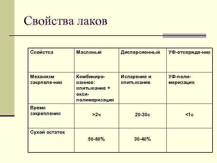 Свойства лака. Свойства лаков. Лаки классификация. Состав разновидности и свойства лаков. Классификация лаков и их применение.