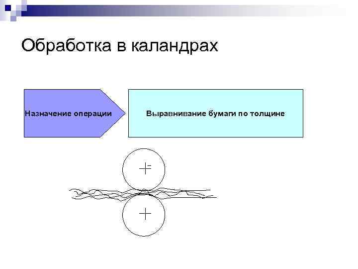 Обработка в каландрах Назначение операции Выравнивание бумаги по толщине 