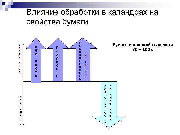 Влияние обработки в каландрах на свойства бумаги У В Е Л И Ч Е