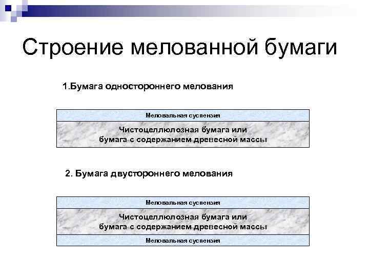 Строение мелованной бумаги 1. Бумага одностороннего мелования Меловальная суспензия Чистоцеллюлозная бумага или бумага с