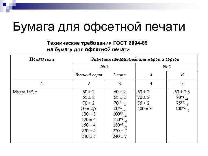 Плотность офисной бумаги формата а4