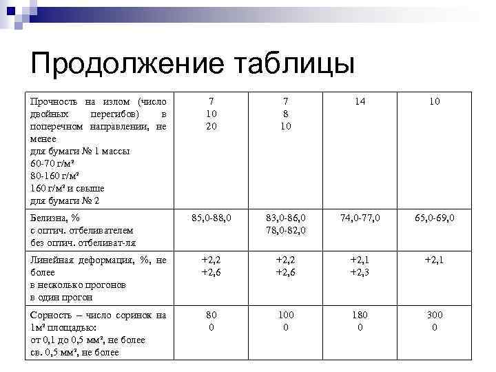 Мод процент прочности брони