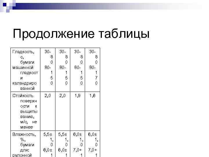 Продолжение таблицы. Гладкость бумаги. Свойства бумаги гладкость. Свойства бумаги таблица. Эффективная гладкость бумаги.