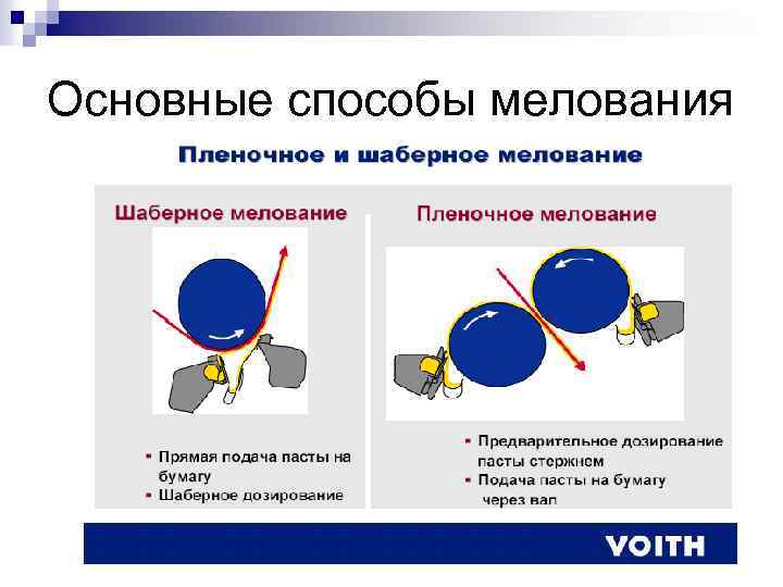 Основные способы мелования 