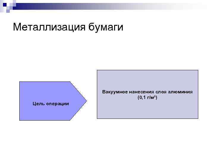 Металлизация бумаги Вакуумное нанесения слоя алюминия (0, 1 г/м²) Цель операции 