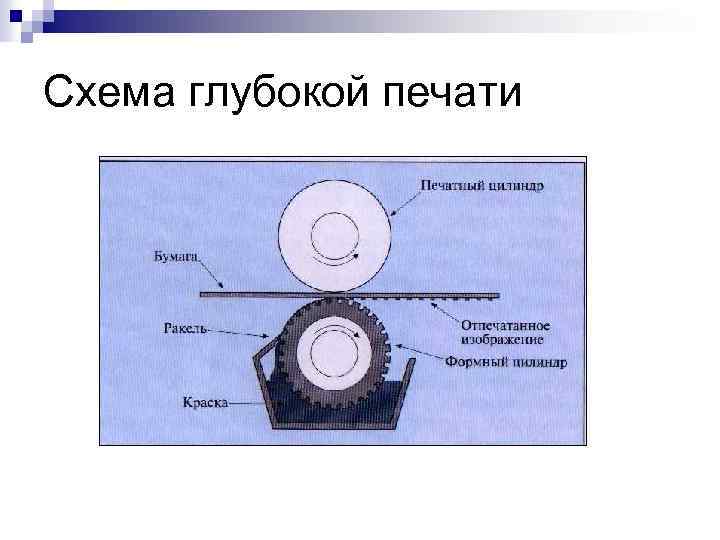 Схема глубокой печати 