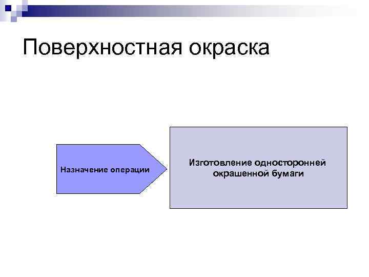 Поверхностная окраска Назначение операции Изготовление односторонней окрашенной бумаги 