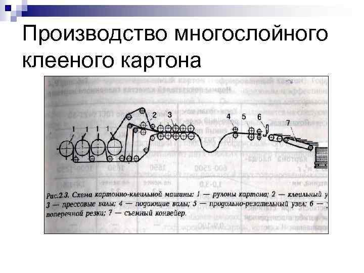 Производство многослойного клееного картона 