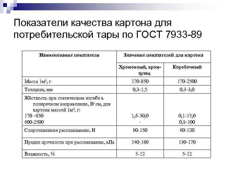 Показатели качества картона для потребительской тары по ГОСТ 7933 -89 Наименование показателя Значение показателей