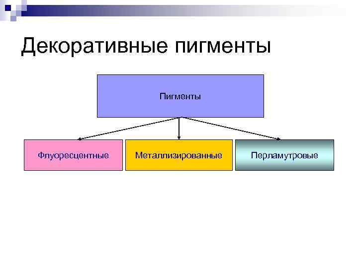 Декоративные пигменты Пигменты Флуоресцентные Металлизированные Перламутровые 