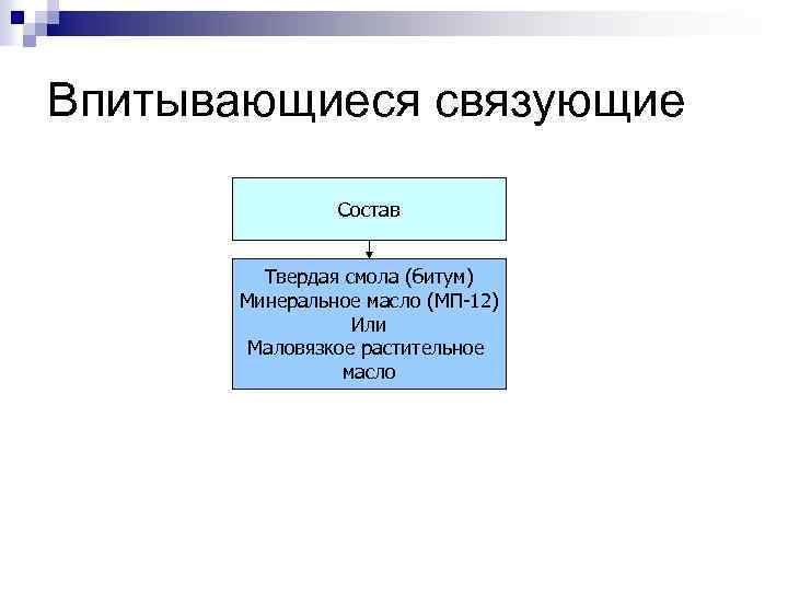 Впитывающиеся связующие Состав Твердая смола (битум) Минеральное масло (МП-12) Или Маловязкое растительное масло 