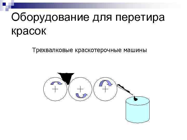 Оборудование для перетира красок Трехвалковые краскотерочные машины 