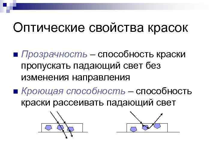 Оптические свойства красок Прозрачность – способность краски пропускать падающий свет без изменения направления n