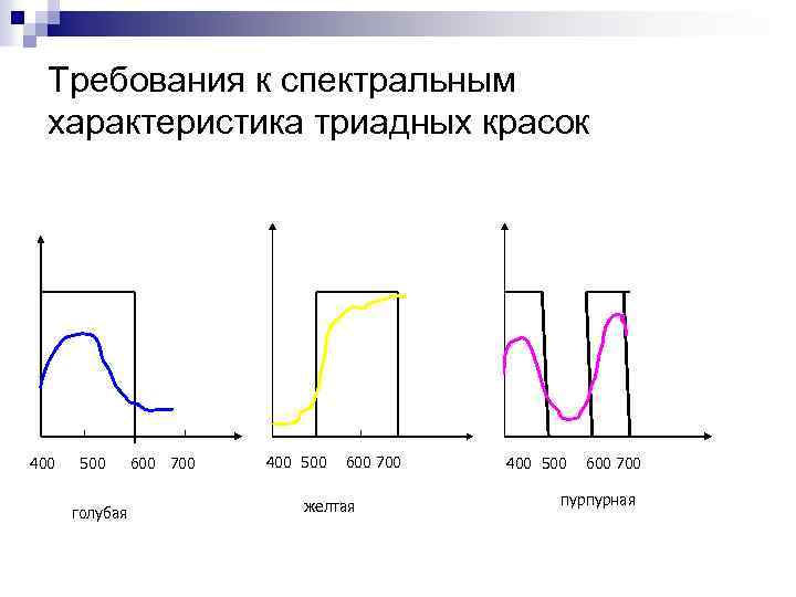 Требования к спектральным характеристика триадных красок 400 500 голубая 600 700 400 500 600