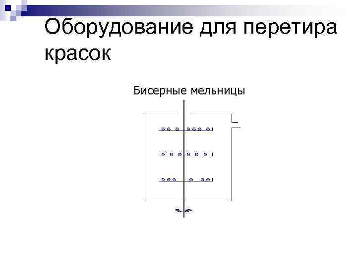 Оборудование для перетира красок Бисерные мельницы 