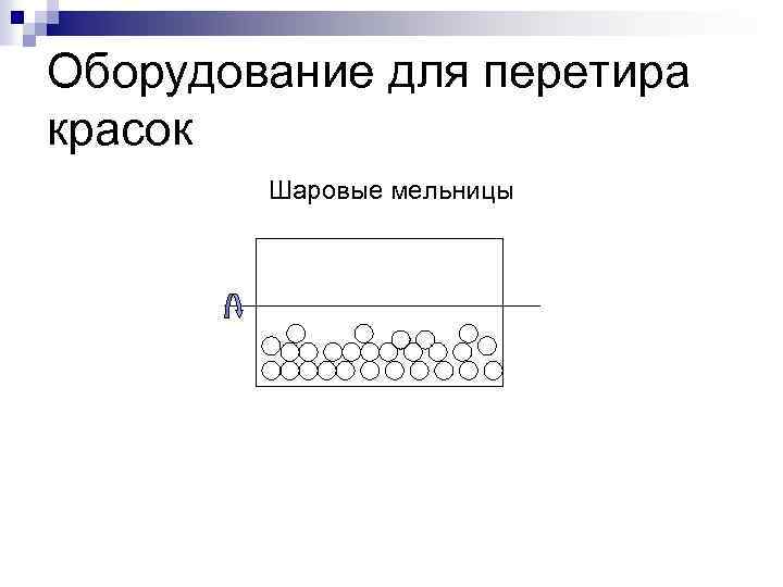 Оборудование для перетира красок Шаровые мельницы 