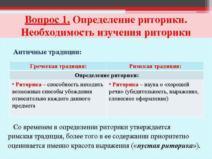 Определенная традиция. Что такое риторика определение. Риторическая традиция это. Риторические традиции в России. Определение современной риторики.