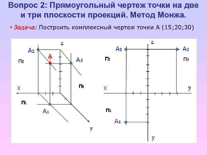 Комплексный чертеж получают