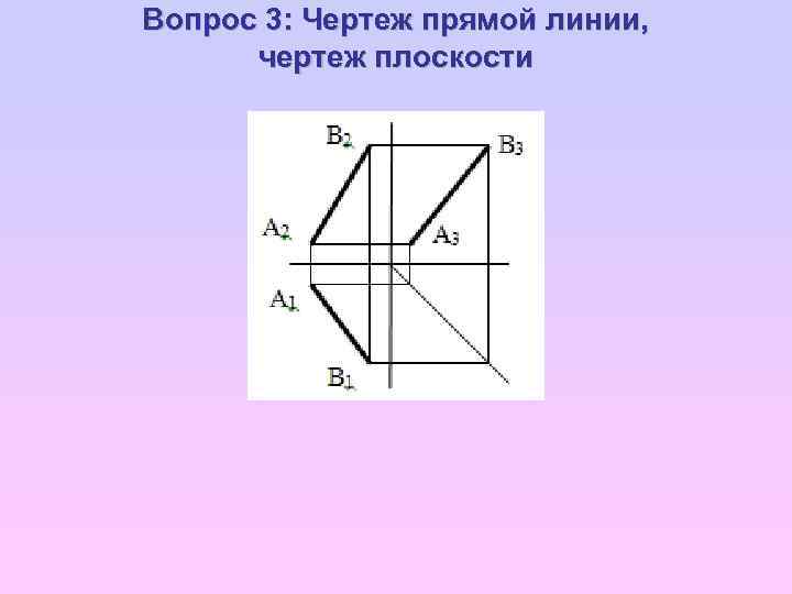 Прямая принадлежит плоскости на чертежах