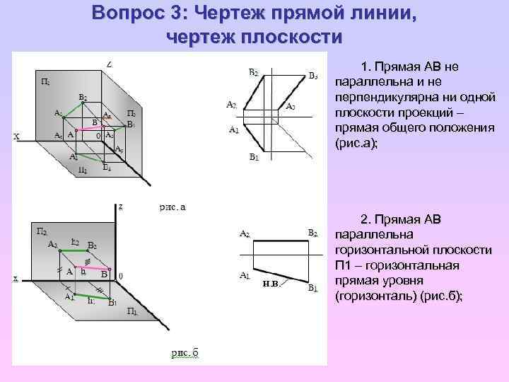 Горизонтальная проекция чертежа