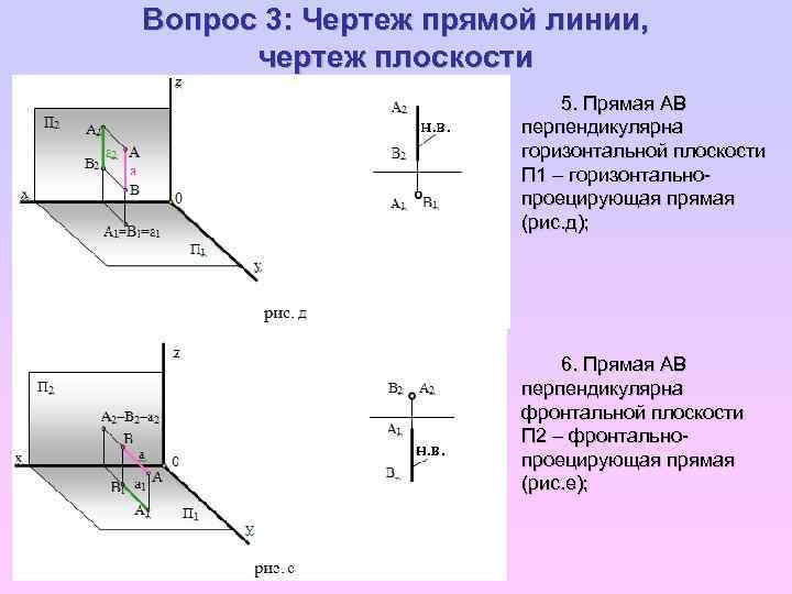 Чертеж перпендикулярной прямой