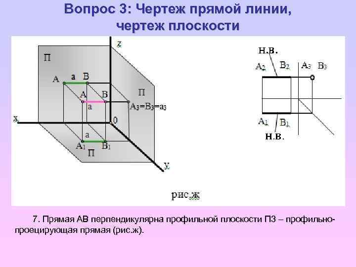 Изображение полученное на профильной плоскости проекций называется