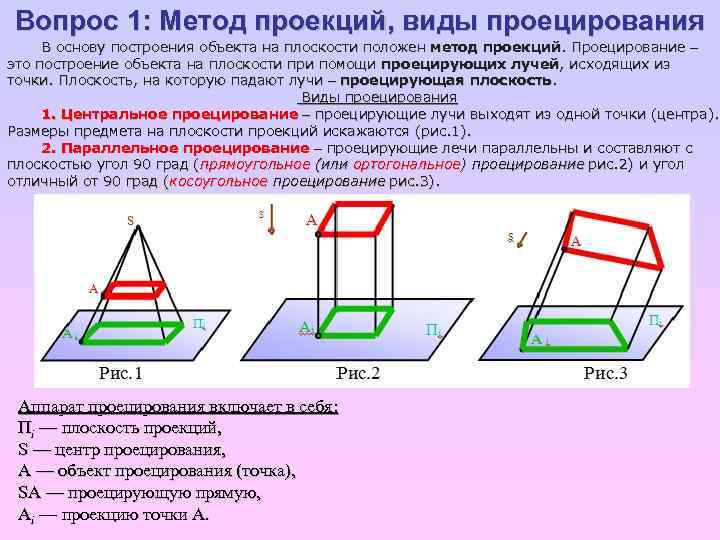 Прямоугольное проецирование лежит в основе получения изображений