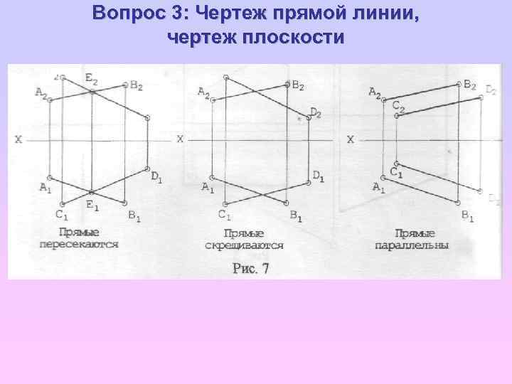 Прямая принадлежит плоскости на чертежах