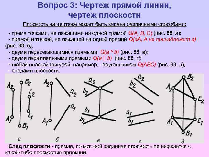 Прямая принадлежит плоскости на чертежах