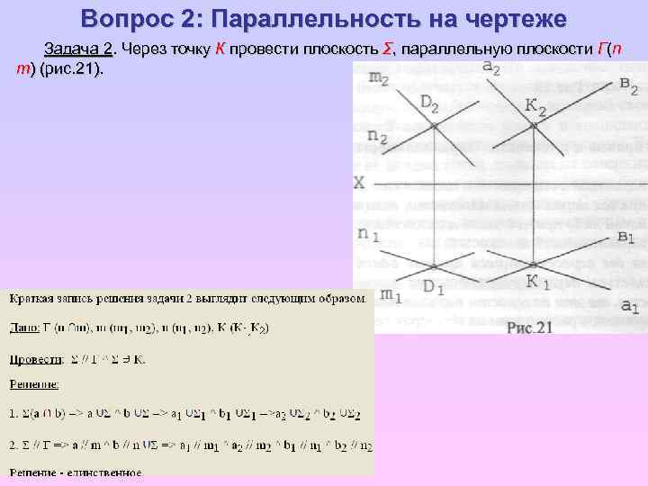 Изображенная на чертеже плоскость параллельные m и n расположена