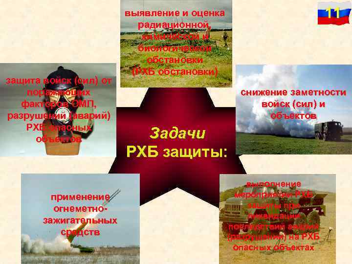 защита войск (сил) от поражающих факторов ОМП, разрушений (аварий) РХБ опасных объектов применение огнеметнозажигательных