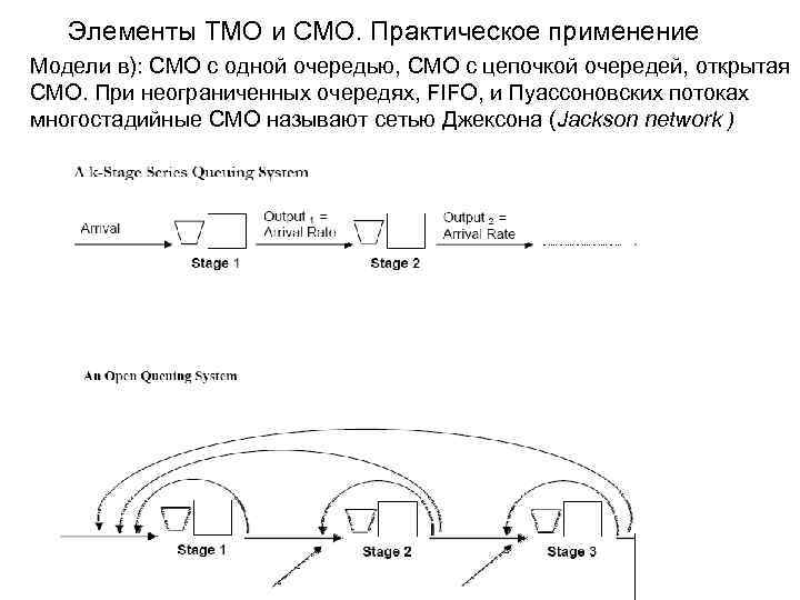 Элементы ТМО и СМО. Практическое применение Модели в): СМО с одной очередью, СМО с