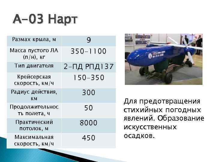 А-03 Нарт Размах крыла, м 9 Масса пустого ЛА (п/н), кг 350 -1100 Тип