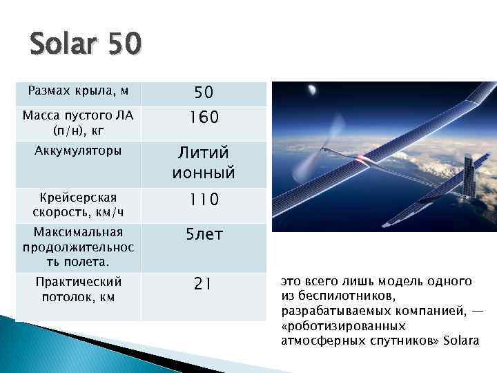 Solar 50 Размах крыла, м Масса пустого ЛА (п/н), кг 50 160 Аккумуляторы Литий